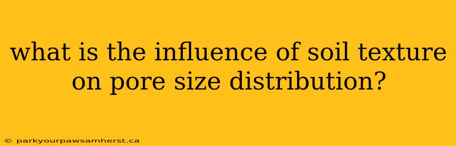 what is the influence of soil texture on pore size distribution?